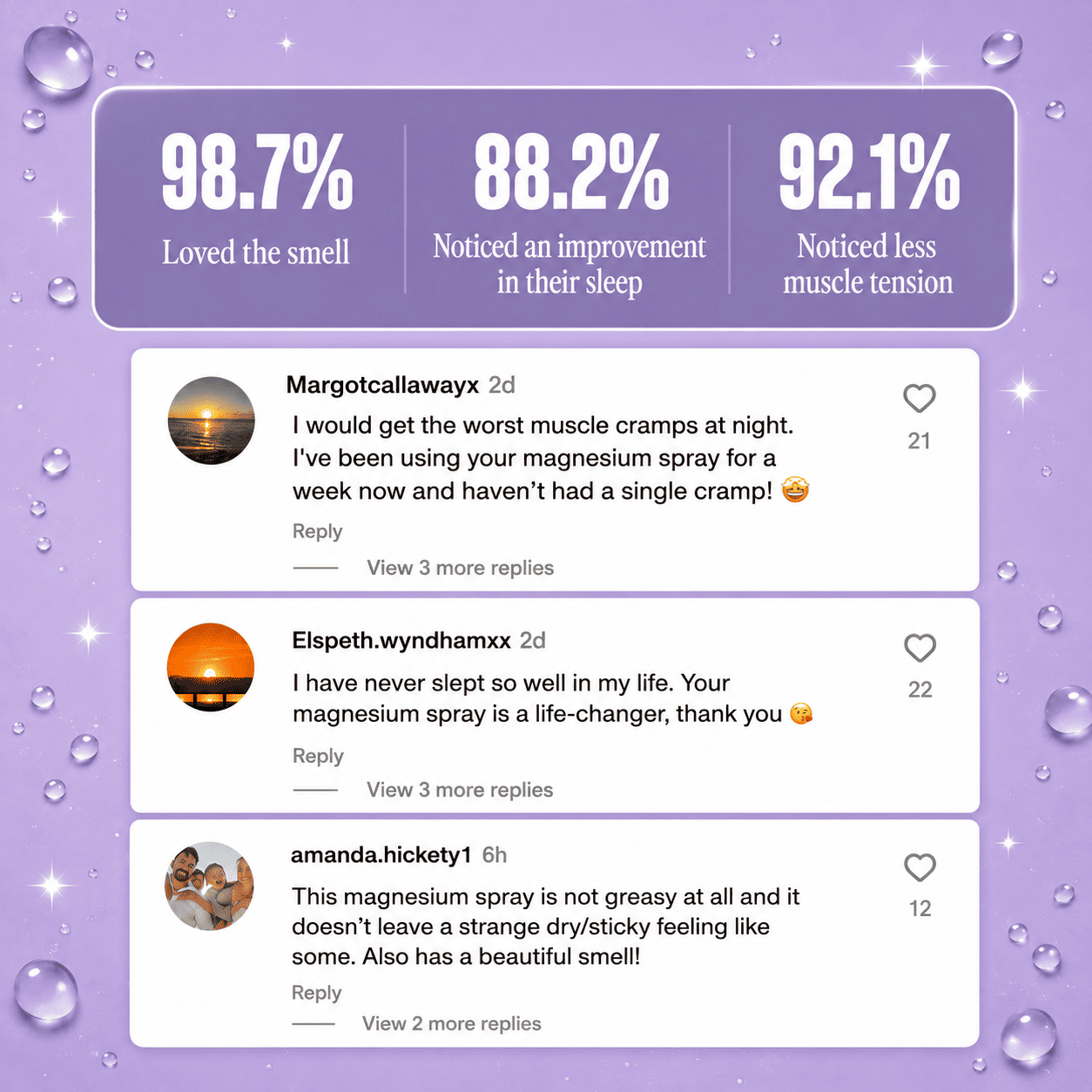 Magnesium Oil Spray - Lavender Blend