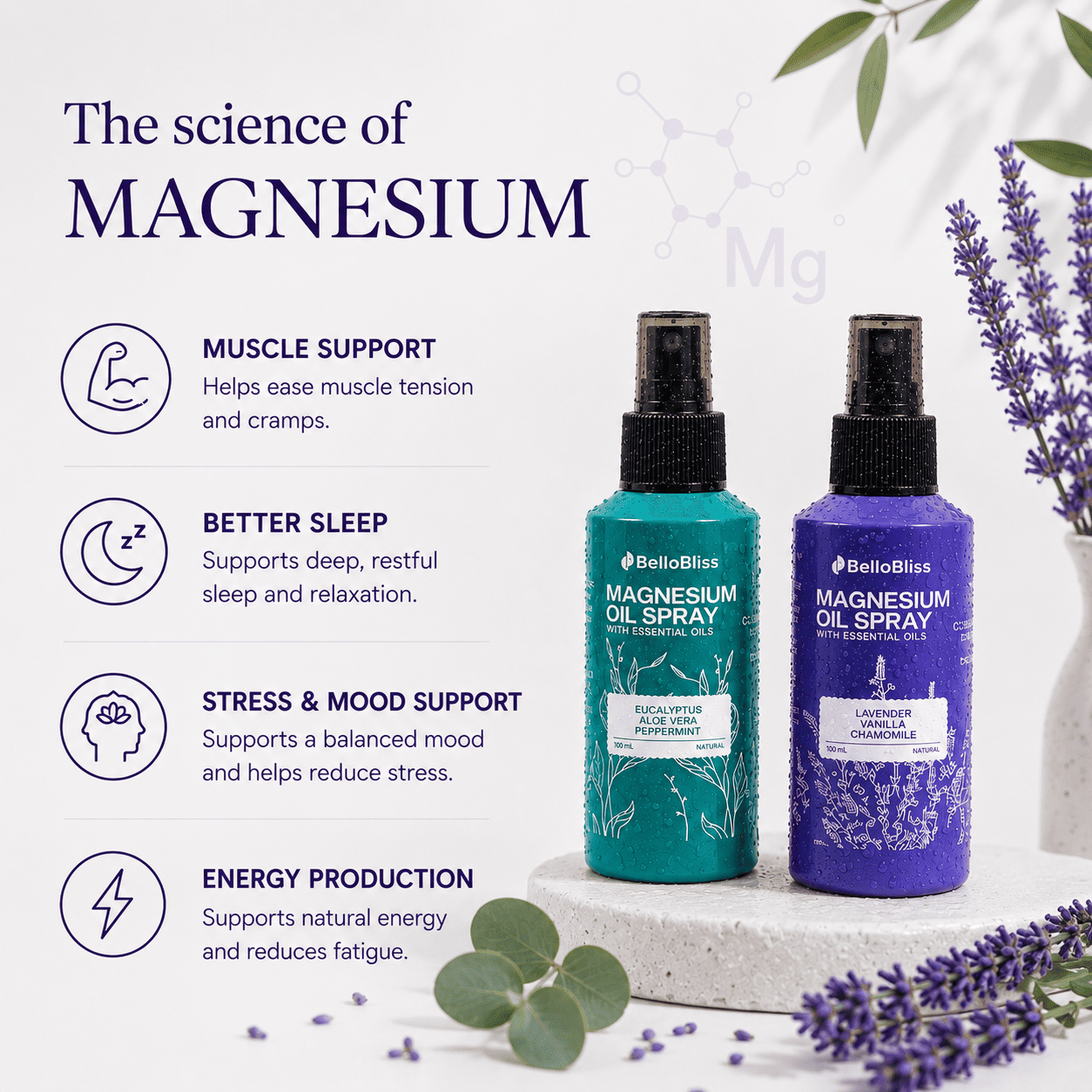 Magnesium Bundle